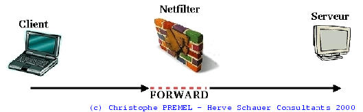 La chaîne FORWARD