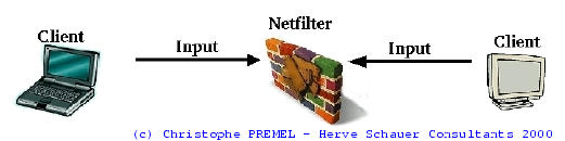 La chaîne INPUT