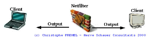 La chaîne OUTPUT